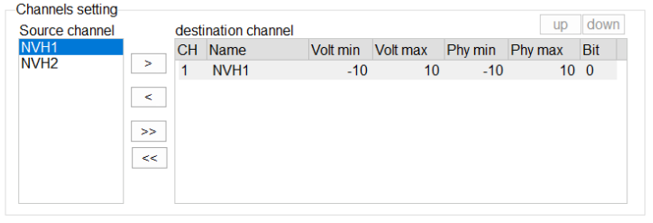 channel