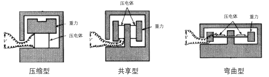 acc-sensor_cn001
