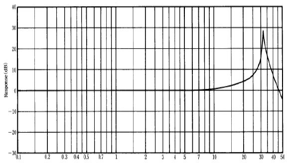 acc-sensor_cn002